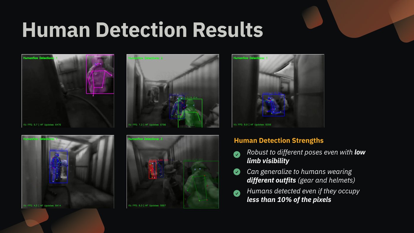 Thermal camera frames showing people automatically detected and outlined through dense smoke