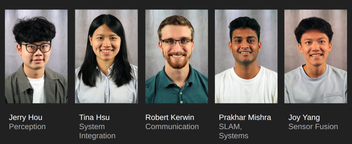 Headshots of the five FireSense team members